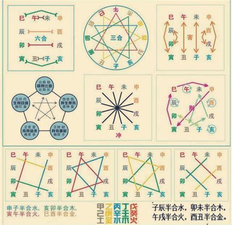 相刑|十二地支生、克、刑、冲、合、化的关系